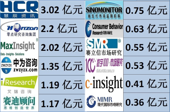 中邦接头市集十大有影响力的考查商讨公司